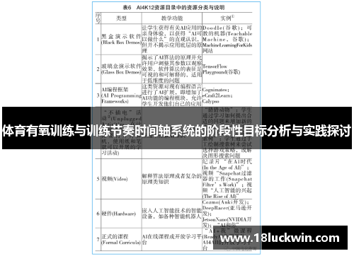 体育有氧训练与训练节奏时间轴系统的阶段性目标分析与实践探讨